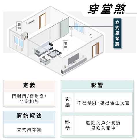 穿堂煞化解門簾|陽宅第一煞~「穿堂煞」的4招破解方法 